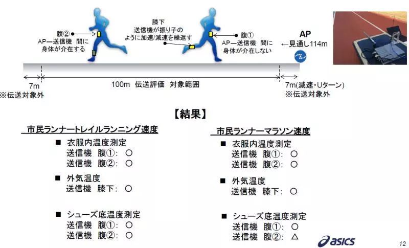 能接100种传感器的开发板，运动员体征监测，第三次日本ZETA联盟Alliance day惊喜迭出