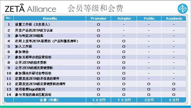 首届日本ZETA联盟大会在东京成功举办，数十家行业巨头云集